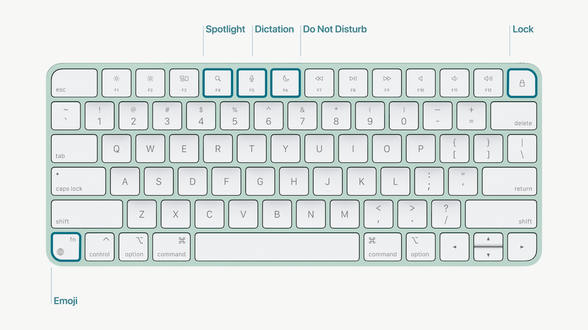 emoji keyboard for mac